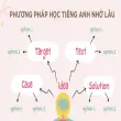 Bí quyết quản lý tài chính cá nhân thông minh và hiệu quả