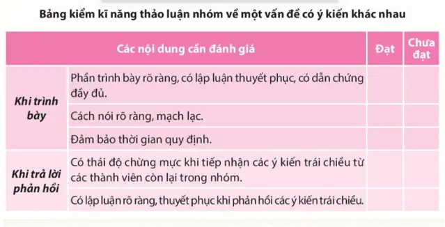 Soạn bài Thảo luận nhóm về một vấn đề có ý kiến khác nhau - ngắn nhất Chân trời sáng tạo