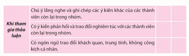 Soạn bài Thảo luận nhóm về một vấn đề có ý kiến khác nhau - ngắn nhất Chân trời sáng tạo