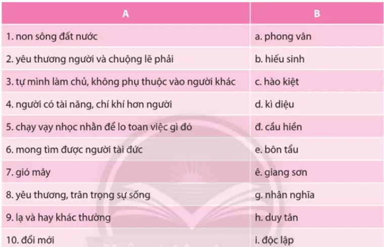 Soạn bài Thực hành tiếng Việt lớp 10 trang 44 Tập 1 - ngắn nhất Chân trời sáng tạo