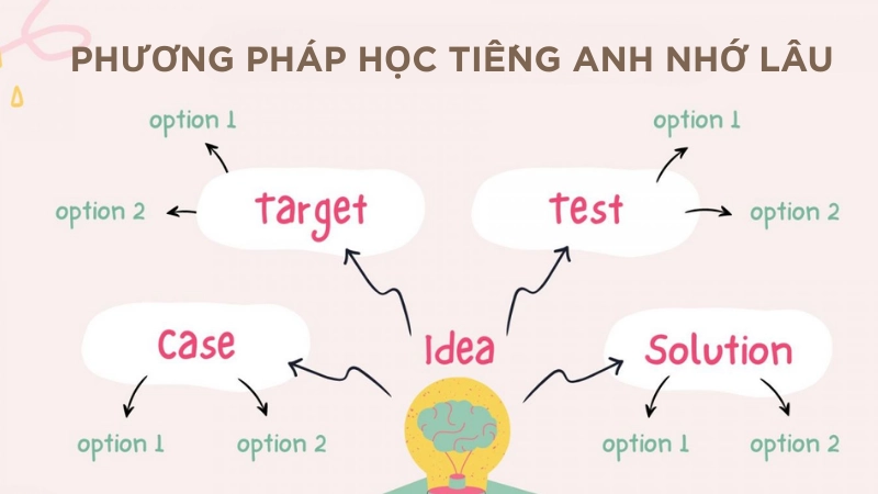 Bí quyết quản lý tài chính cá nhân thông minh và hiệu quả