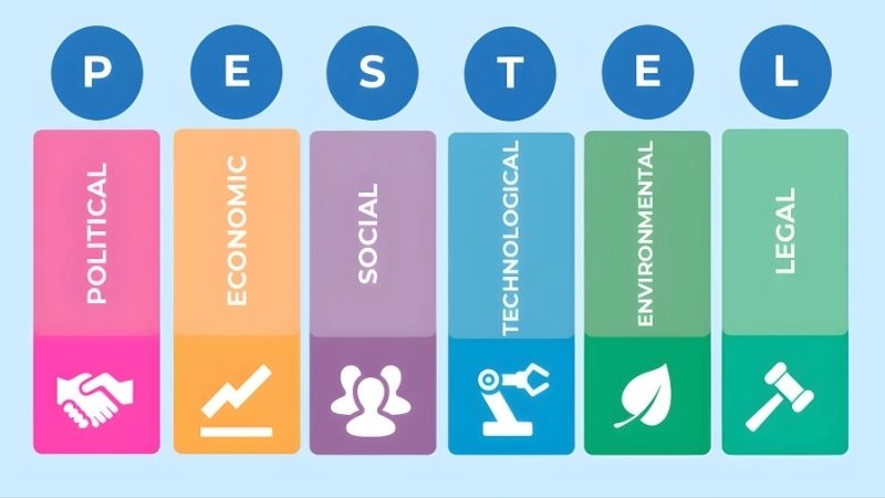 Lợi ích nổi bật khi áp dụng PESTEL cho doanh nghiệp