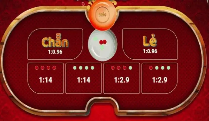 Học hỏi ngay kinh nghiệm chơi xóc đĩa 789Bet bất bại 