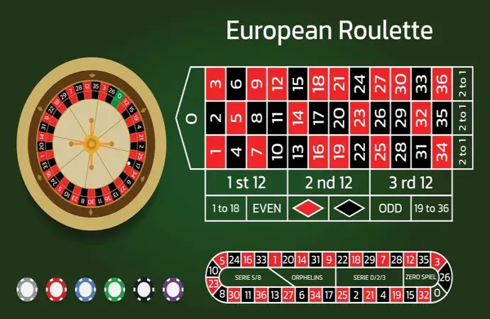 Bí kíp chơi roulette tại Wi88 – Mẹo chơi siêu đỉnh giúp anh em thắng đậm