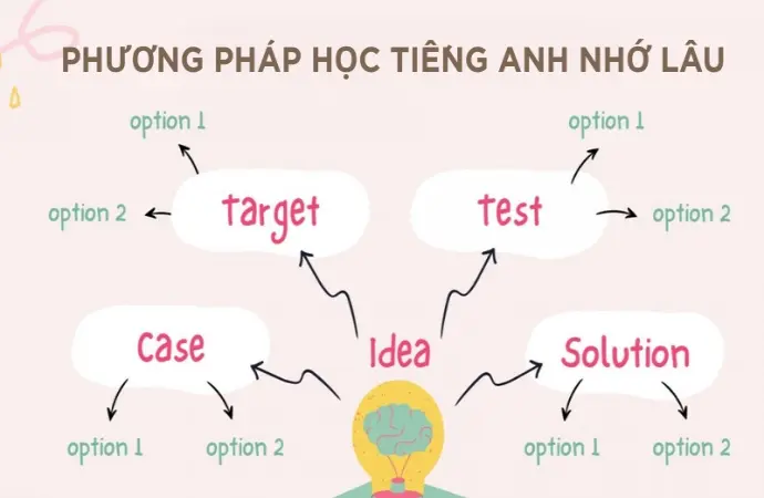 Bí quyết quản lý tài chính cá nhân thông minh và hiệu quả