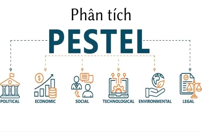 Phân tích PESTEL giúp đọc vị môi trường kinh doanh