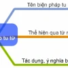 Cách phân tích biện pháp tu từ hiệu quả và ứng dụng