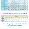 Thực hành vẽ và phân tích biểu đồ khí hậu: Hướng dẫn chi tiết