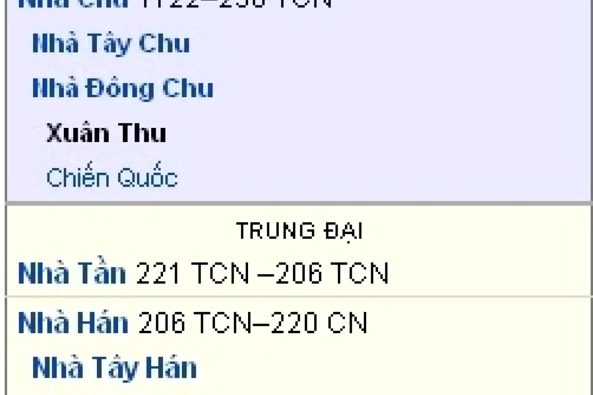 Tóm tắt Tam Quốc diễn nghĩa đầy đủ các nhân vật và sự kiện chính