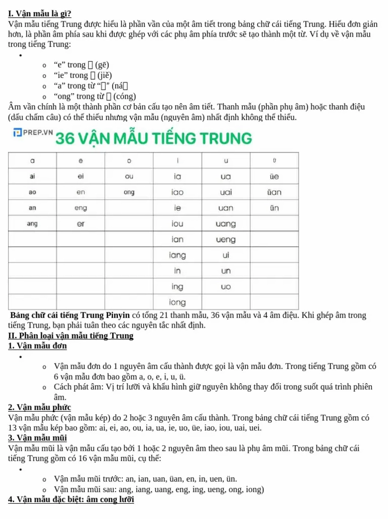 21 thanh mẫu và 36 vận mẫu tiếng Trung: Cẩm nang toàn diện cho người mới bắt đầu