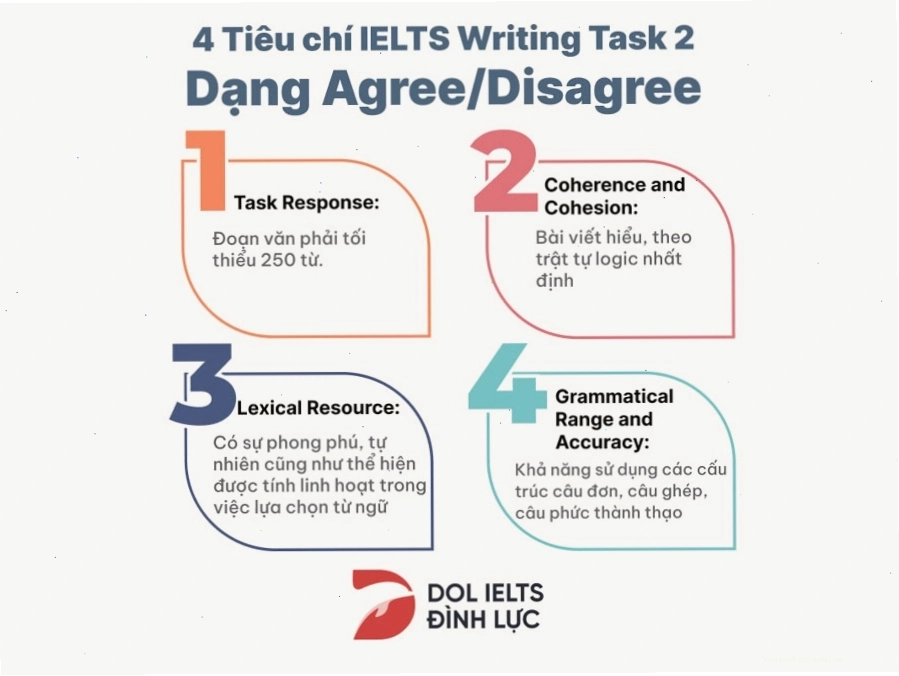 4 tiêu chí nên có trong dạng bài Agree/Disagree Writing Task 2 IELTS