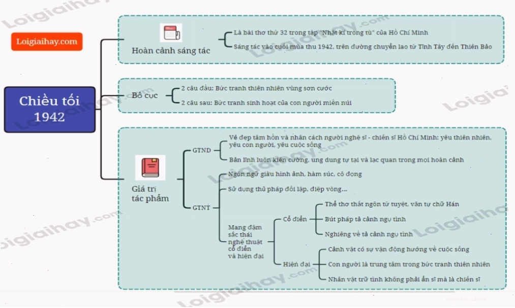 Bài thơ Chiều Tối của Hồ Chí Minh
