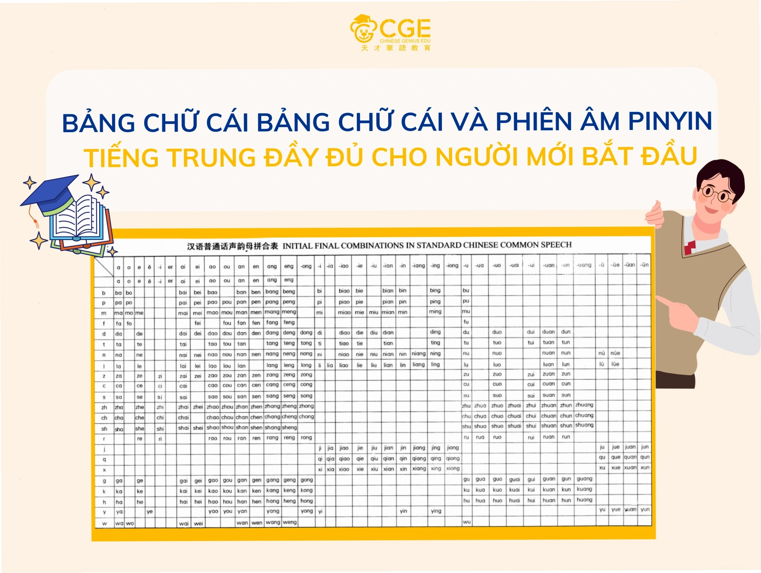 Bảng chữ cái Trung Quốc minh họa hệ thống ngữ âm