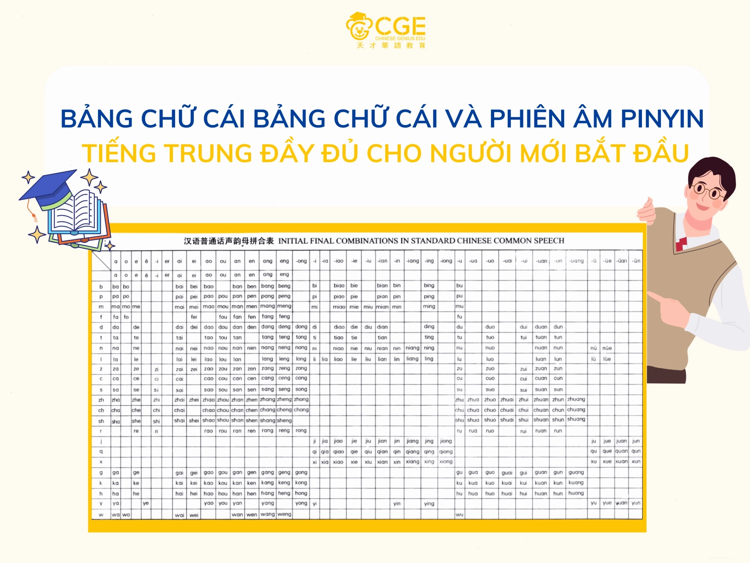 Bảng chữ cái trung quốc Pinyin đầy đủ, bao gồm thanh mẫu, vận mẫu và thanh điệu