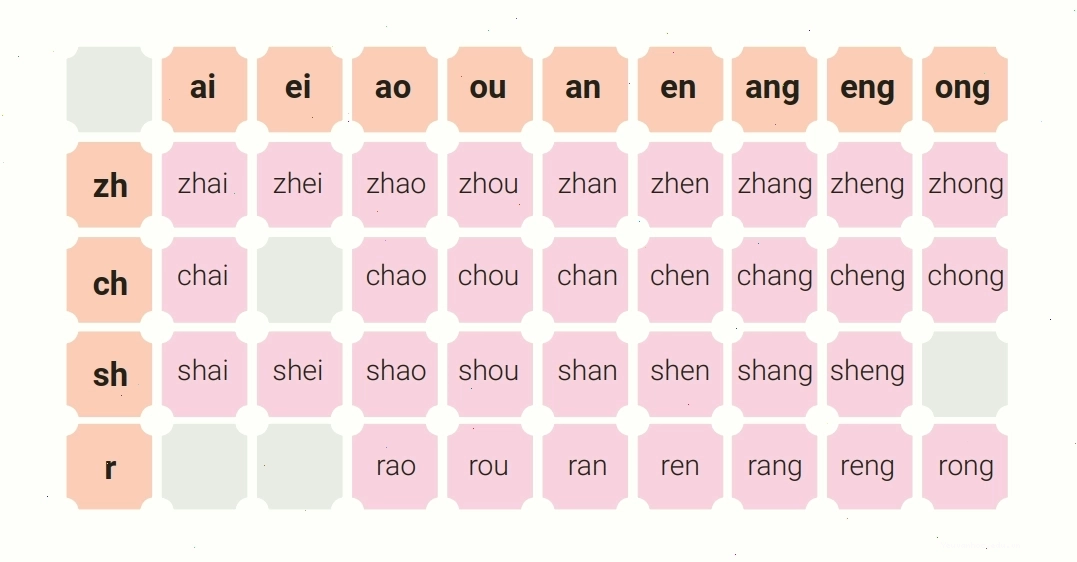 Bảng ghép âm 12