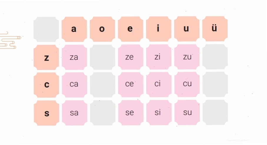 Bảng ghép âm 13