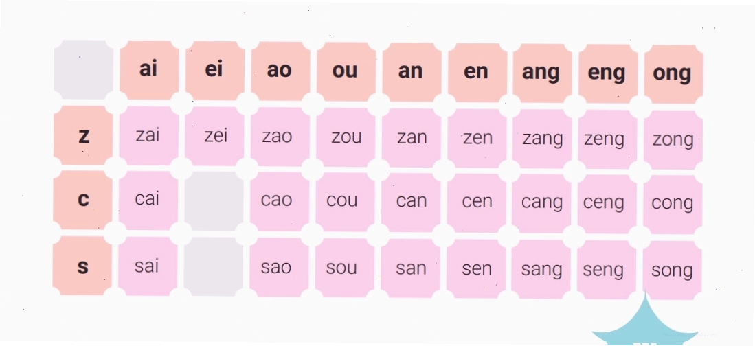 Bảng ghép âm 14