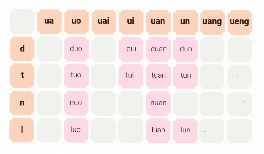 Bảng ghép âm 15