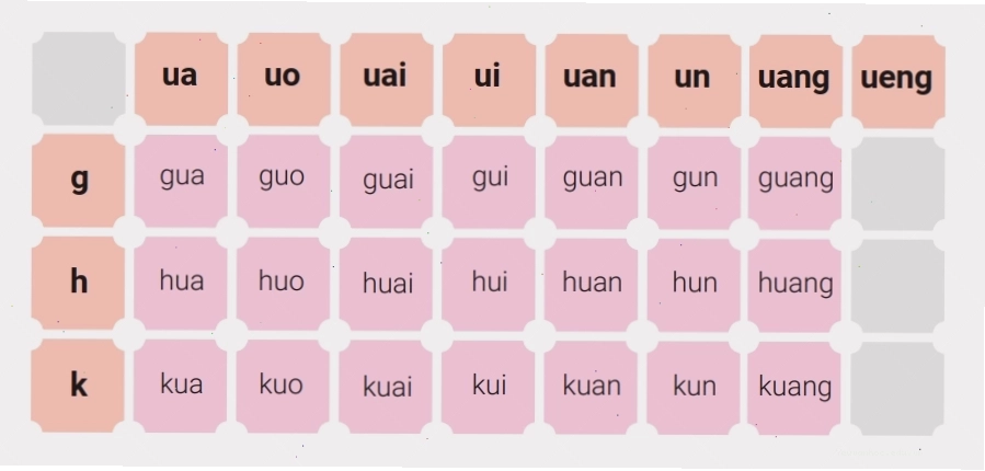 Bảng ghép âm 16