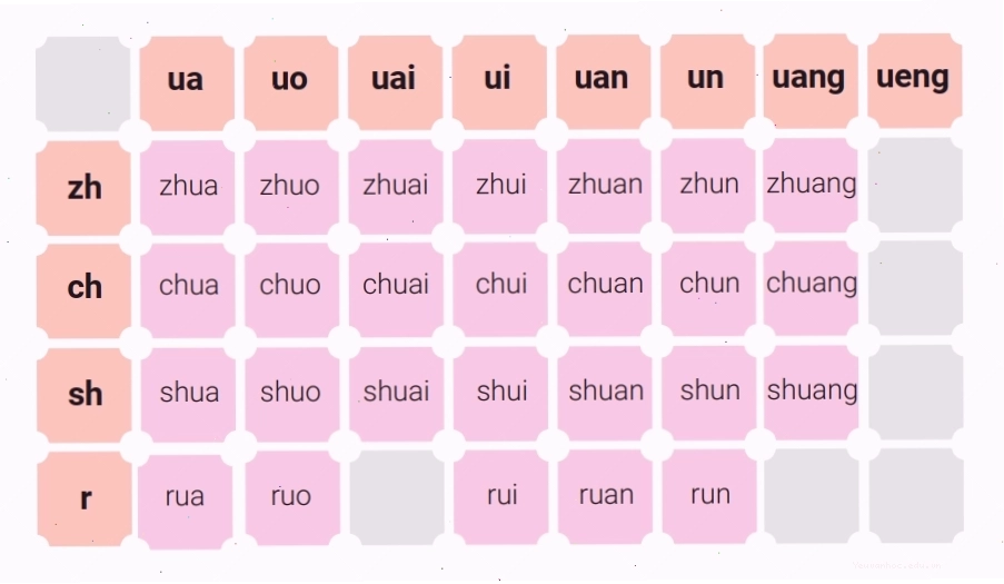 Bảng ghép âm 17