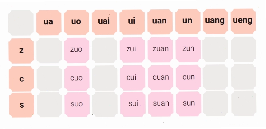 Bảng ghép âm 18