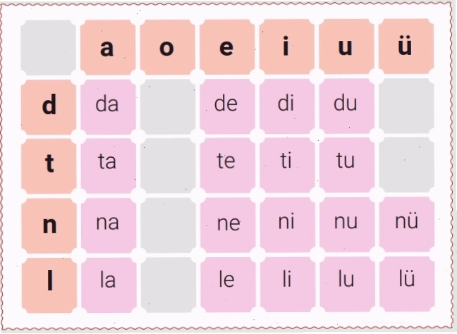 Bảng ghép âm 2