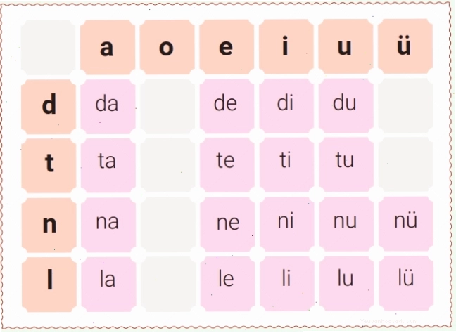 Bảng ghép âm Pinyin chi tiết, minh họa cách kết hợp thanh mẫu và vận mẫu