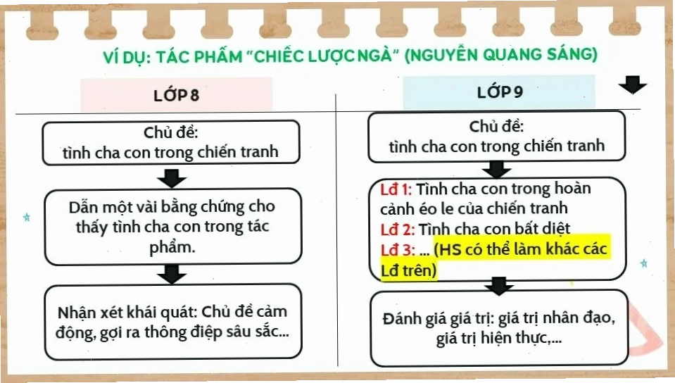 Biểu tượng trái tim tượng trưng cho tình yêu thương