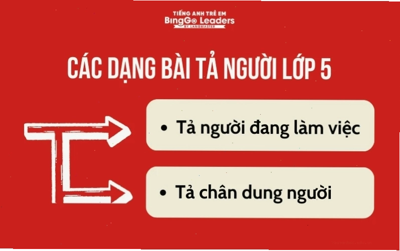 Các dạng bài tập làm văn lớp 5 tả người phổ biến