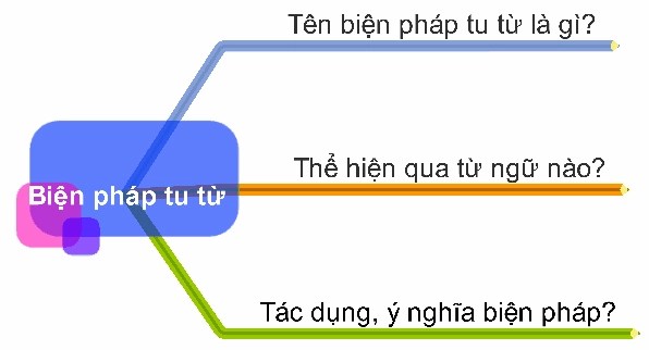 Cách phân tích biện pháp tu từ hiệu quả và ứng dụng