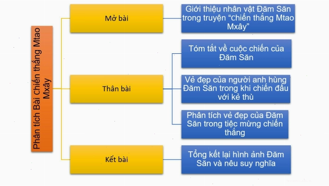 Cảnh Đăm Săn đối đầu với Mtao Mxây
