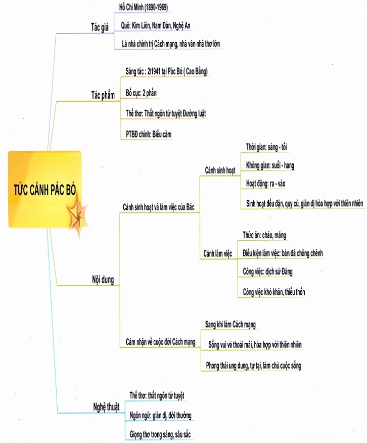 Cảnh núi rừng Pác Bó - Nơi Bác Hồ hoạt động cách mạng