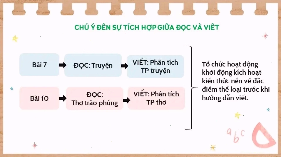 Cặp sách và bút thể hiện tinh thần học tập
