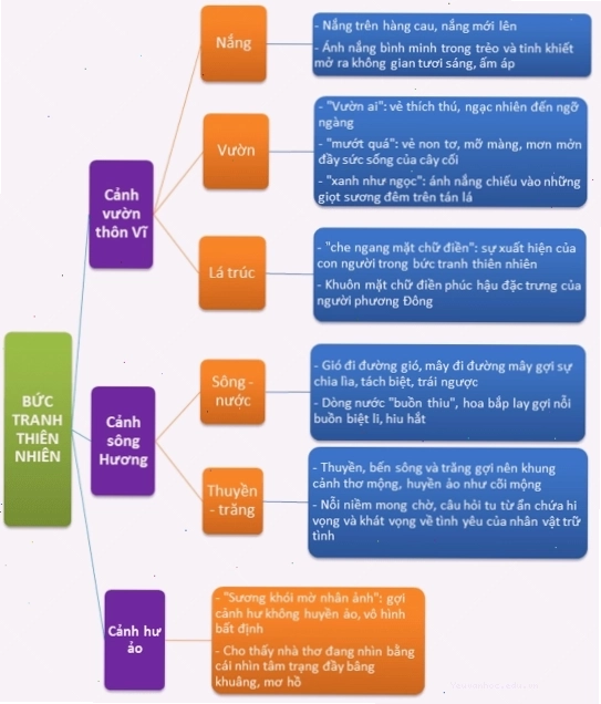 Chân dung nhà thơ Hàn Mặc Tử