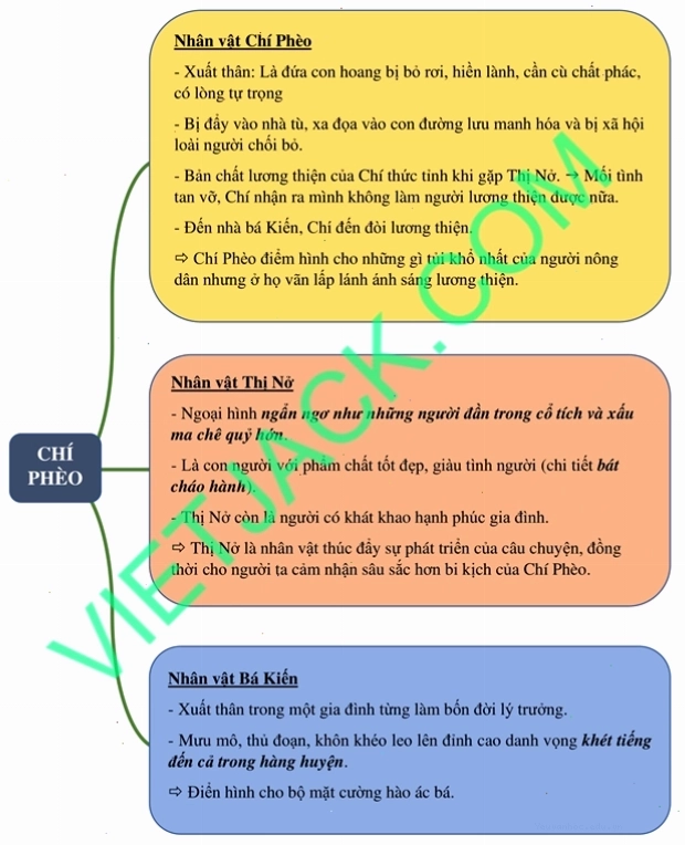 Chí Phèo gặp Thị Nở, biểu tượng của khát vọng hoàn lương