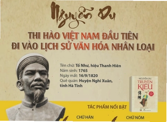 Đại thi hào Nguyễn Du - Tác giả của Truyện Kiều