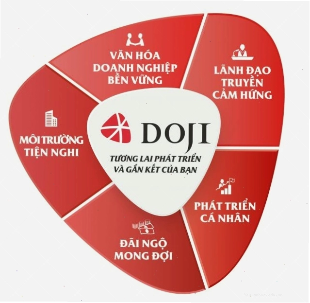 Đội ngũ chuyên gia phân tích dữ liệu tại một tập đoàn lớn