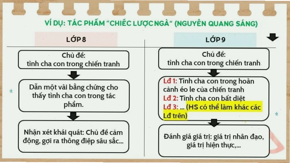 Giá trị nhân văn trong văn học