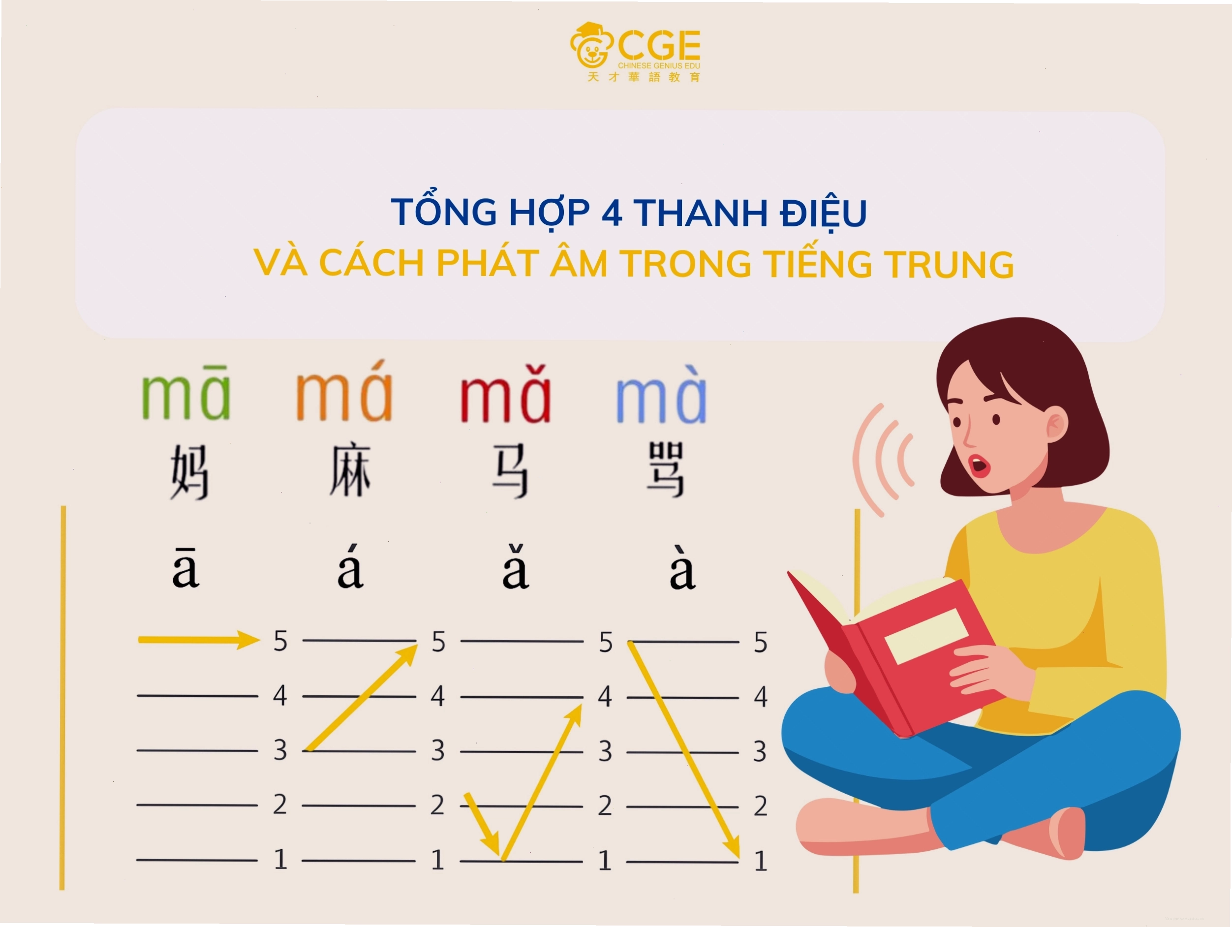 Giải thích chi tiết về 4 thanh điệu và quy tắc biến điệu trong tiếng Trung