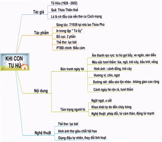 Hình ảnh minh họa bài thơ Khi con tu hú của Tố Hữu
