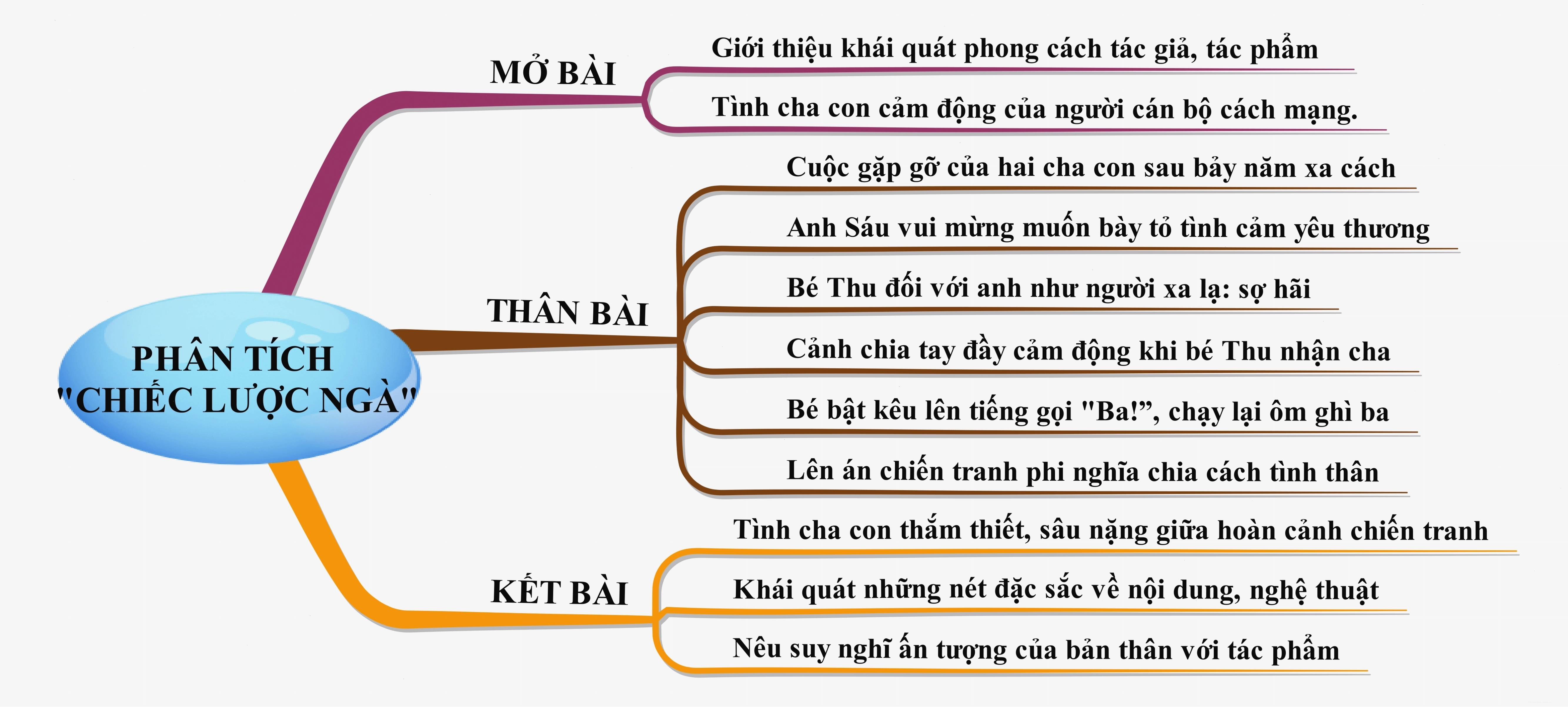 Hình ảnh minh họa cho tác phẩm Chiếc lược ngà của nhà văn Nguyễn Quang Sáng