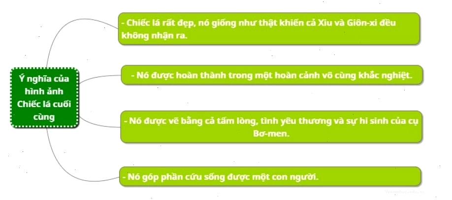 Hình ảnh minh họa cô gái Giôn xi đang nhìn ra cửa sổ nơi có cây thường xuân