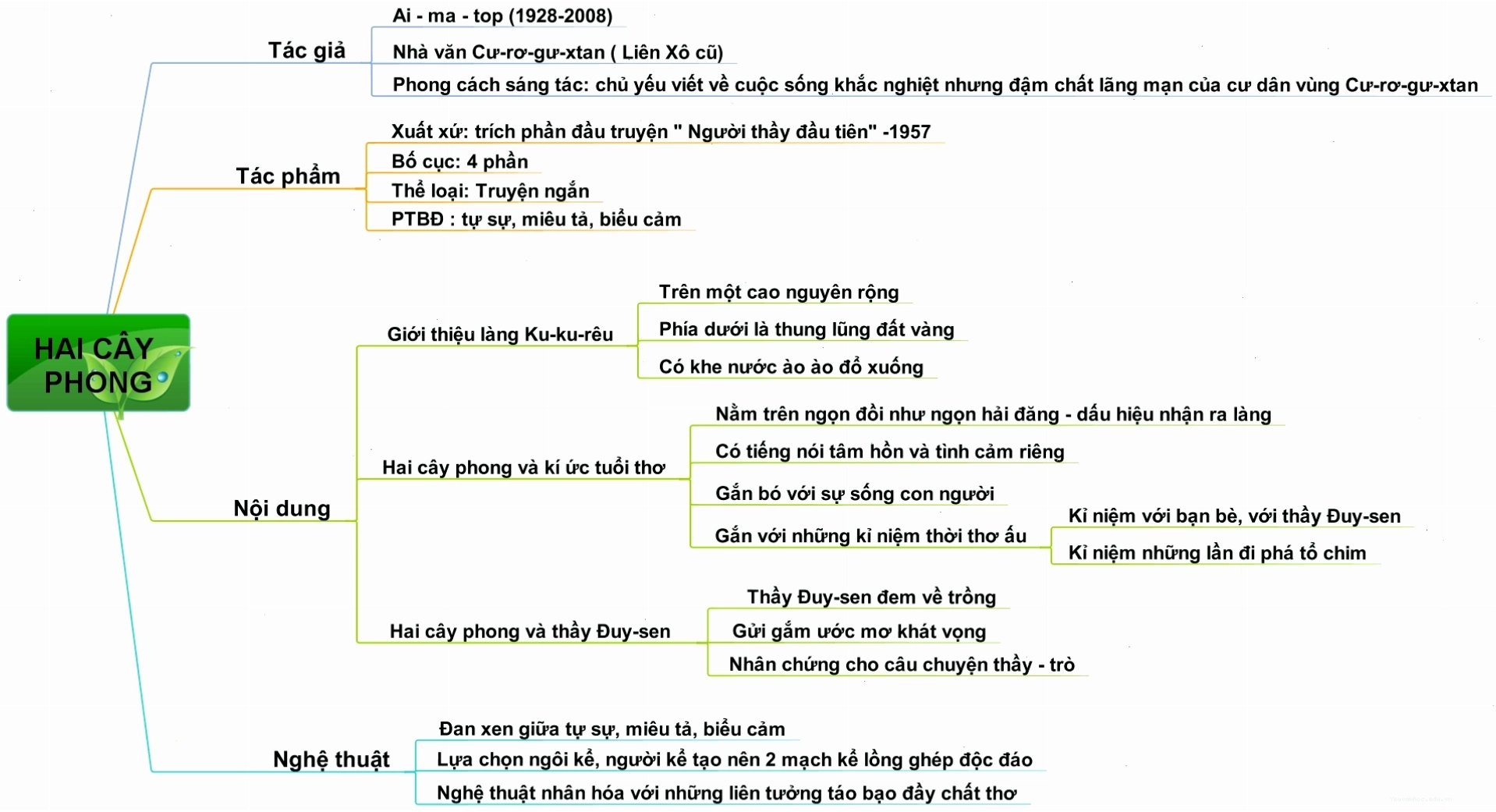 Hình ảnh minh họa hai cây phong đứng sừng sững bên sườn đồi