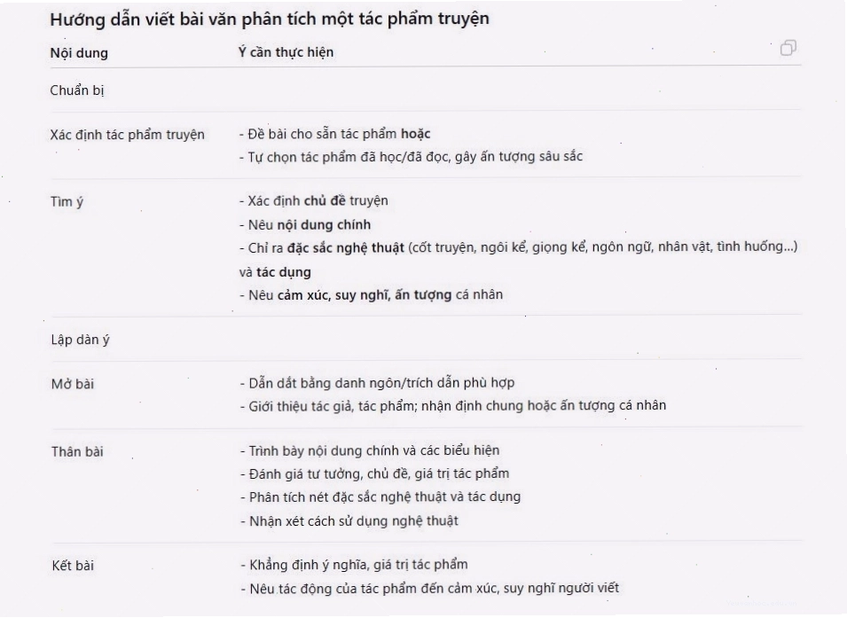 Hướng dẫn chi tiết cách viết bài văn phân tích một tác phẩm truyện