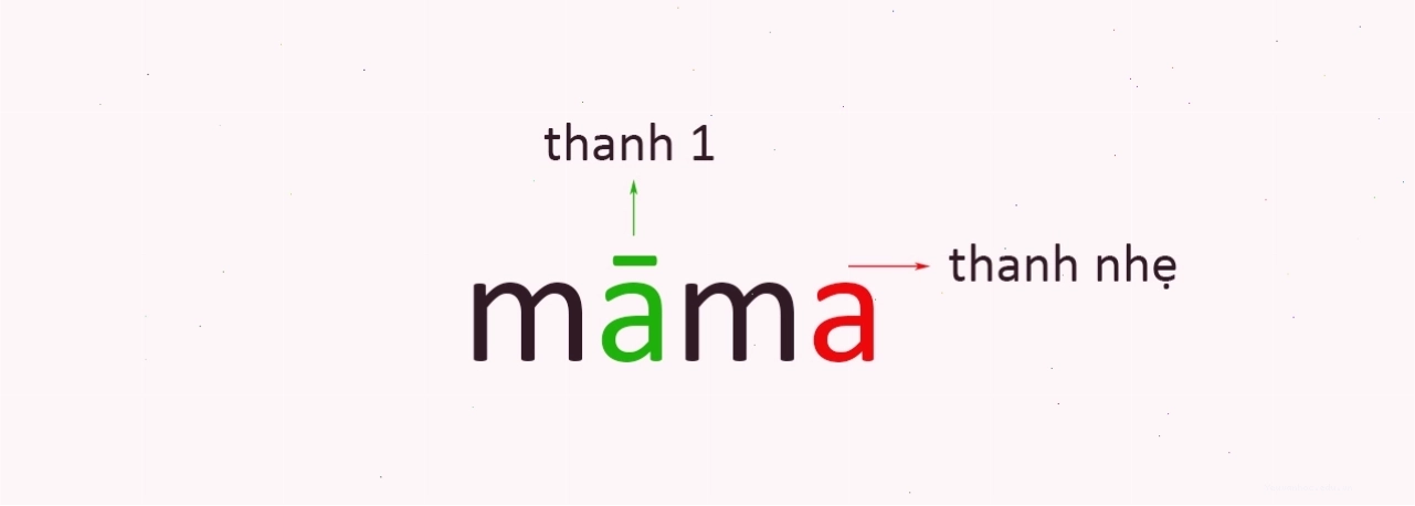 Ký hiệu thanh nhẹ trong Tiếng Trung và cách đọc