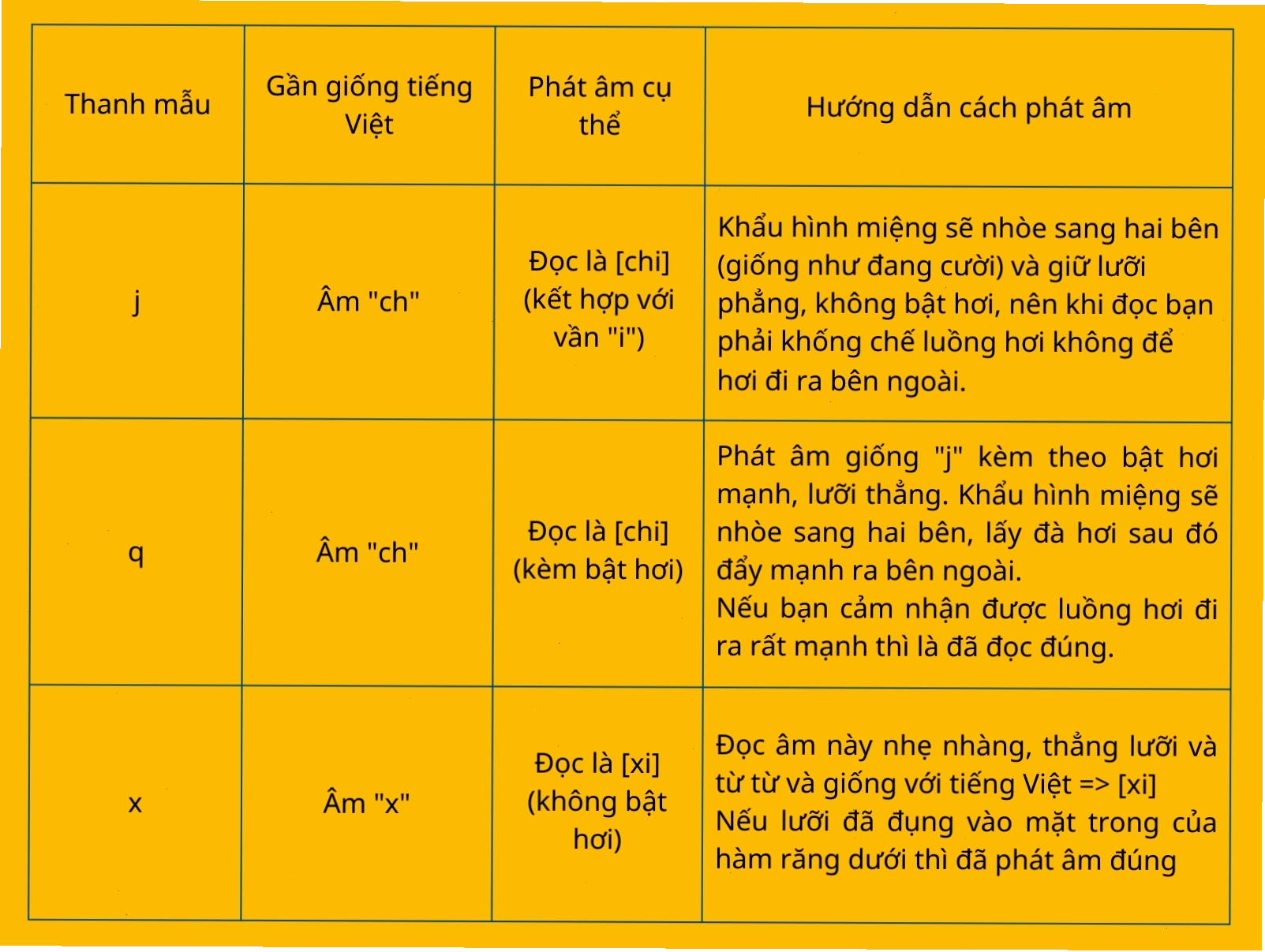 Minh họa các thanh điệu tiếng Trung