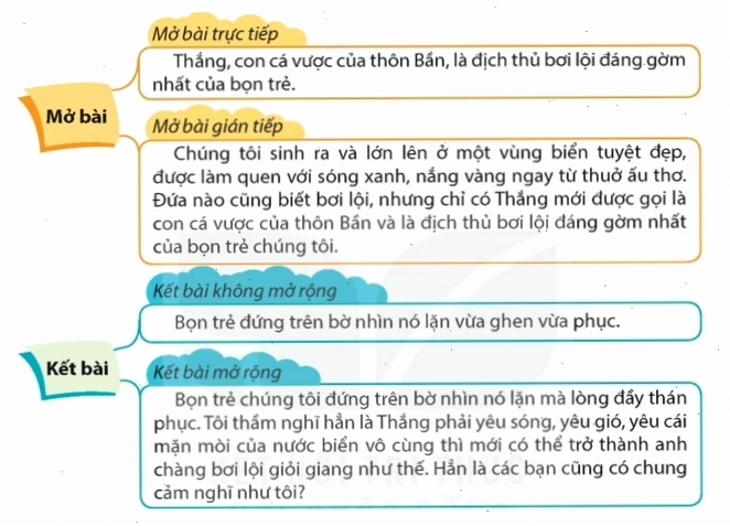 Minh họa cách viết mở bài gián tiếp cho bài văn tả người lớp 5