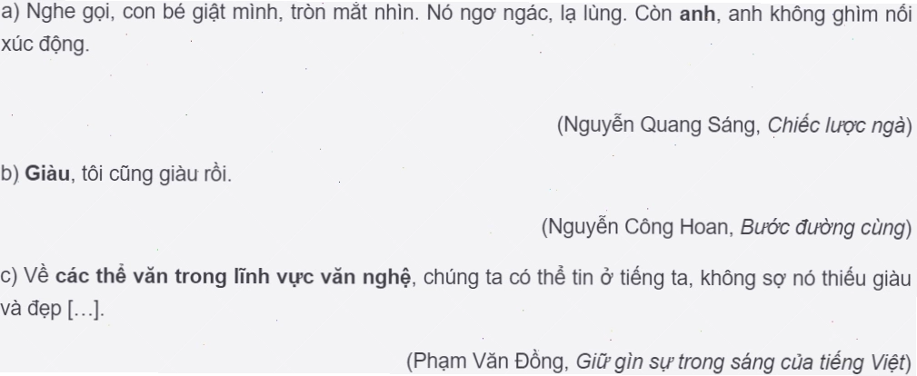 Minh họa cấu trúc câu có khởi ngữ
