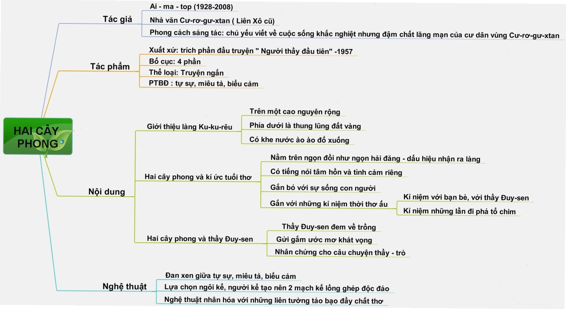 Minh họa hai cây phong trong truyện Người thầy đầu tiên