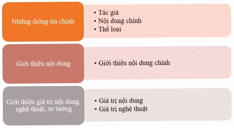Minh họa người anh hùng thiếu nhi trong tác phẩm Lá cờ thêu sáu chữ vàng